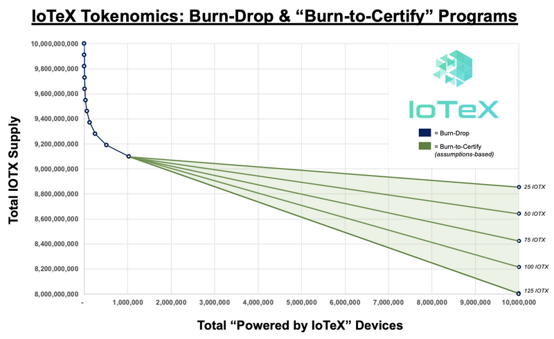 burn drop graph